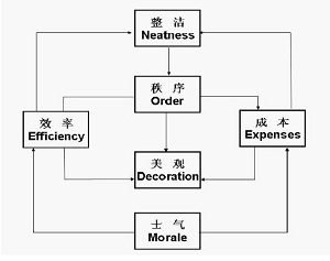 ����C(j��)�F(xi��n)��(ch��ng)����