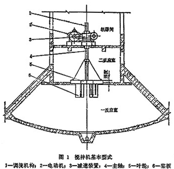攪拌機基本型式