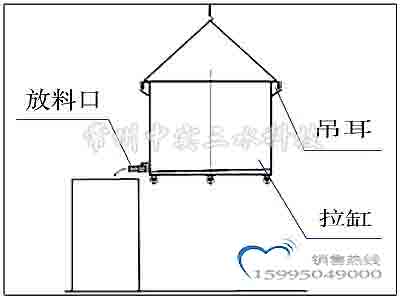 分散機(jī)加吊耳