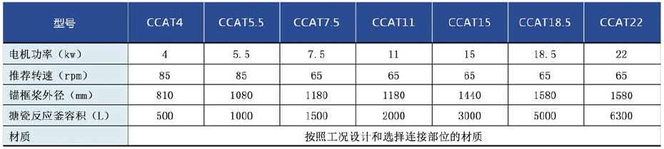 磁力傳動搪瓷反應(yīng)釜攪拌機(jī)技術(shù)參數(shù)
